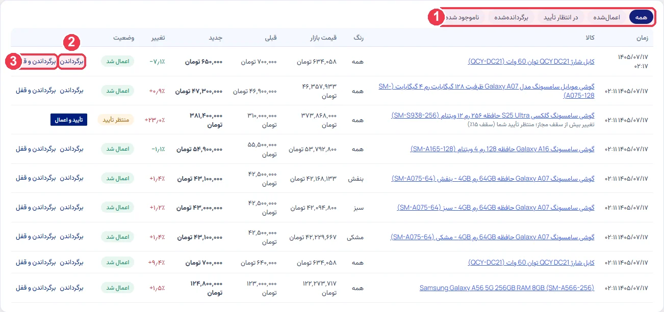 گزارش کامل تغییرات قیمت با دکمههای برگرداندن